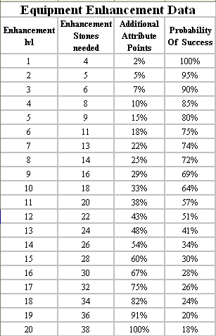 Equipment Enhancement Data.png