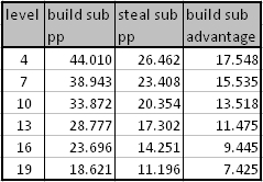 buildvsstealsub.jpg