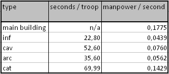 manpowerconsumption.jpg