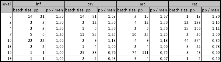 optimumbatchsizes.jpg