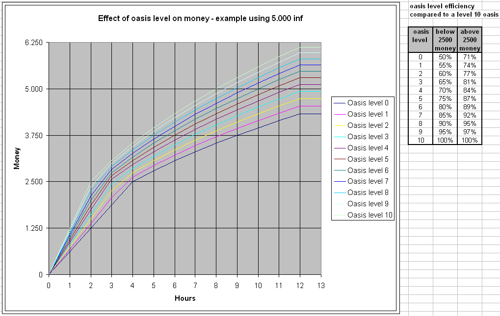 oasis_level_effect.gif