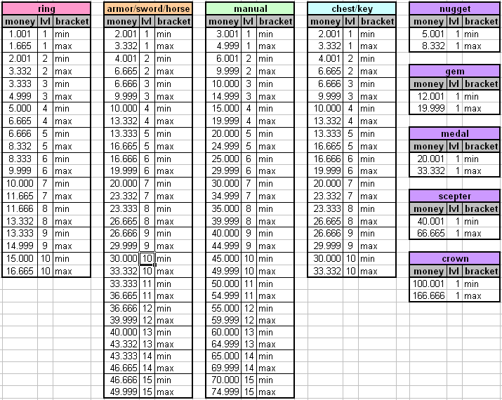 min_max_bracket.gif