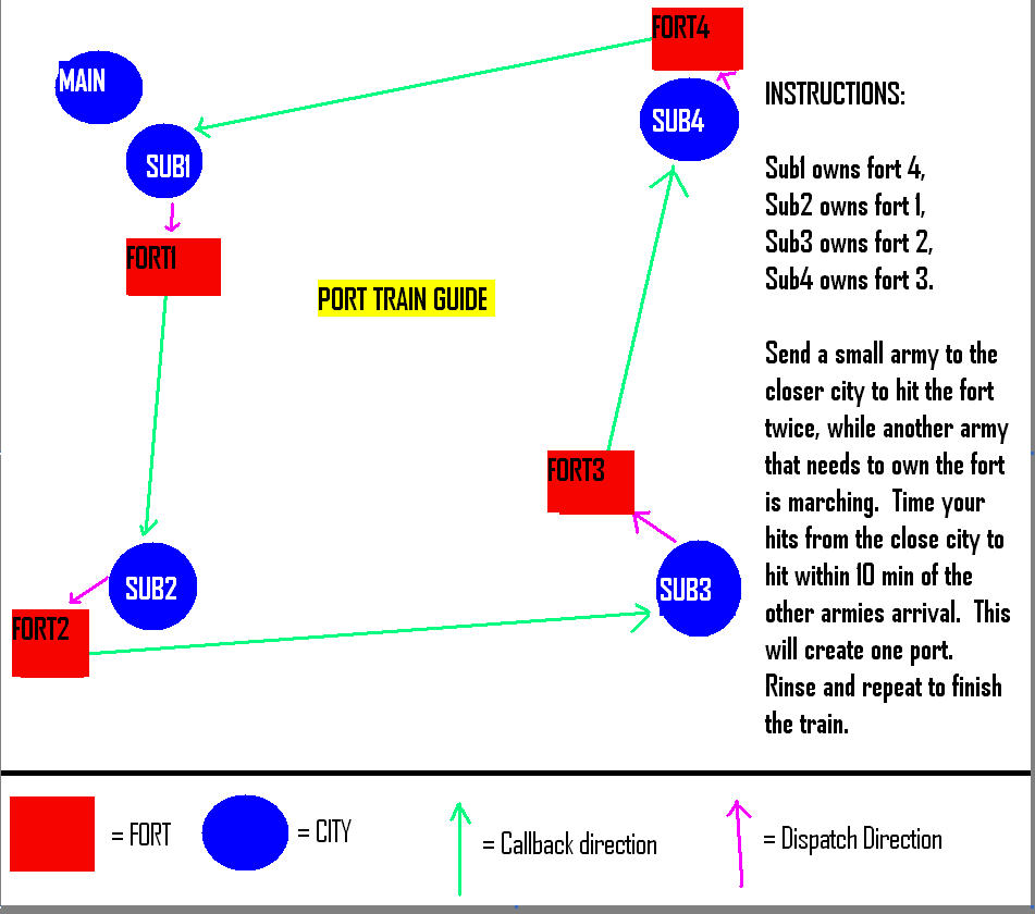port train guide.jpg