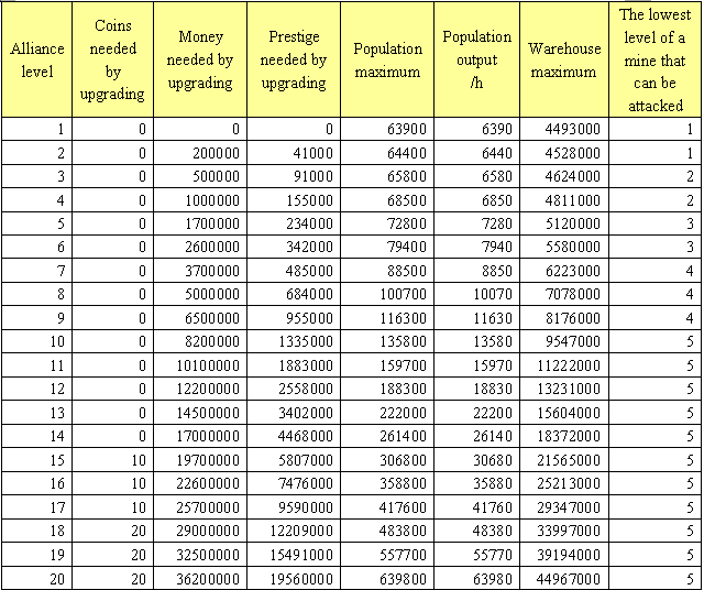 Mine Wars Table 4.png