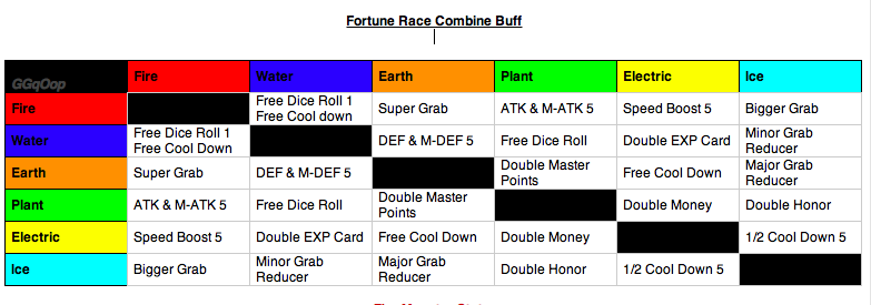fortune race buffs.png